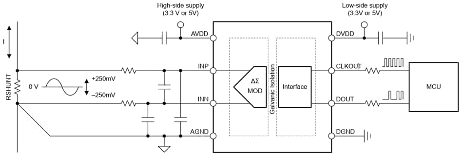 Application Circuit Diagram - Texas Instruments AMC0303M2510 Delta-Sigma Modulator
